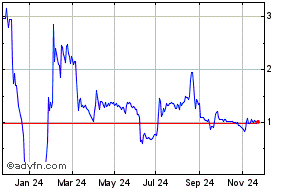 helium one share price chat