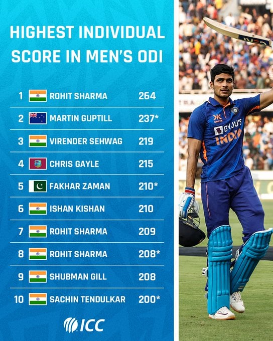 highest score in one day international cricket