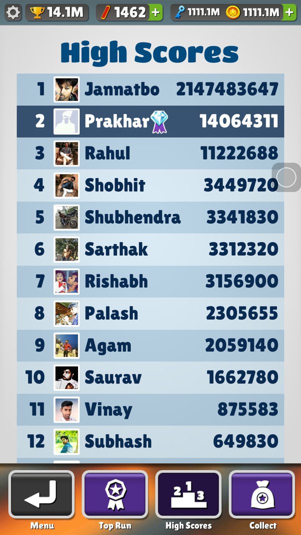 highest score in subway surfers in india