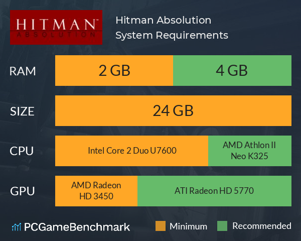 hitman absolution download size