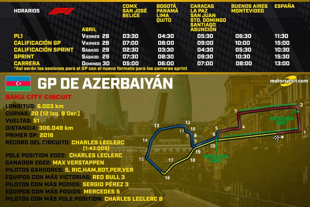 horarios gp azerbaijan