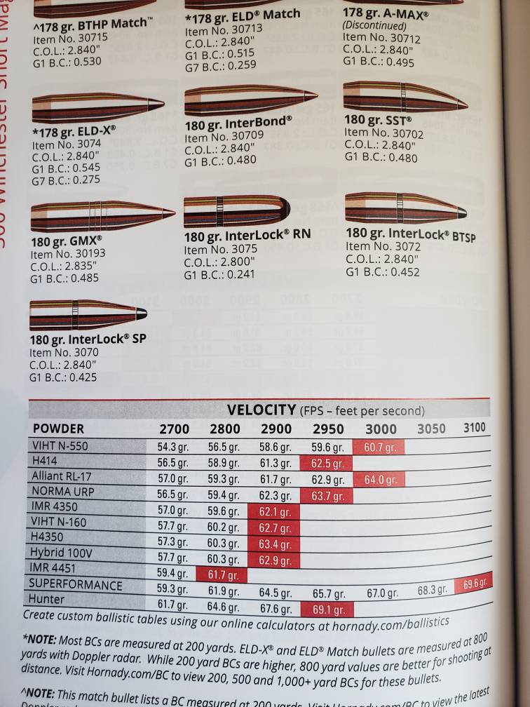 hornady bullets reloading data