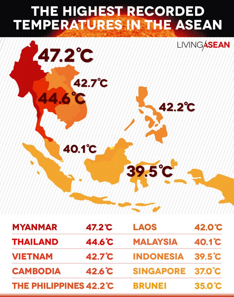 hottest temp in philippines