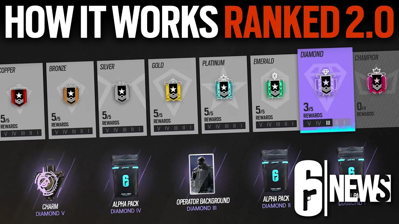 how does ranking work in rainbow six siege