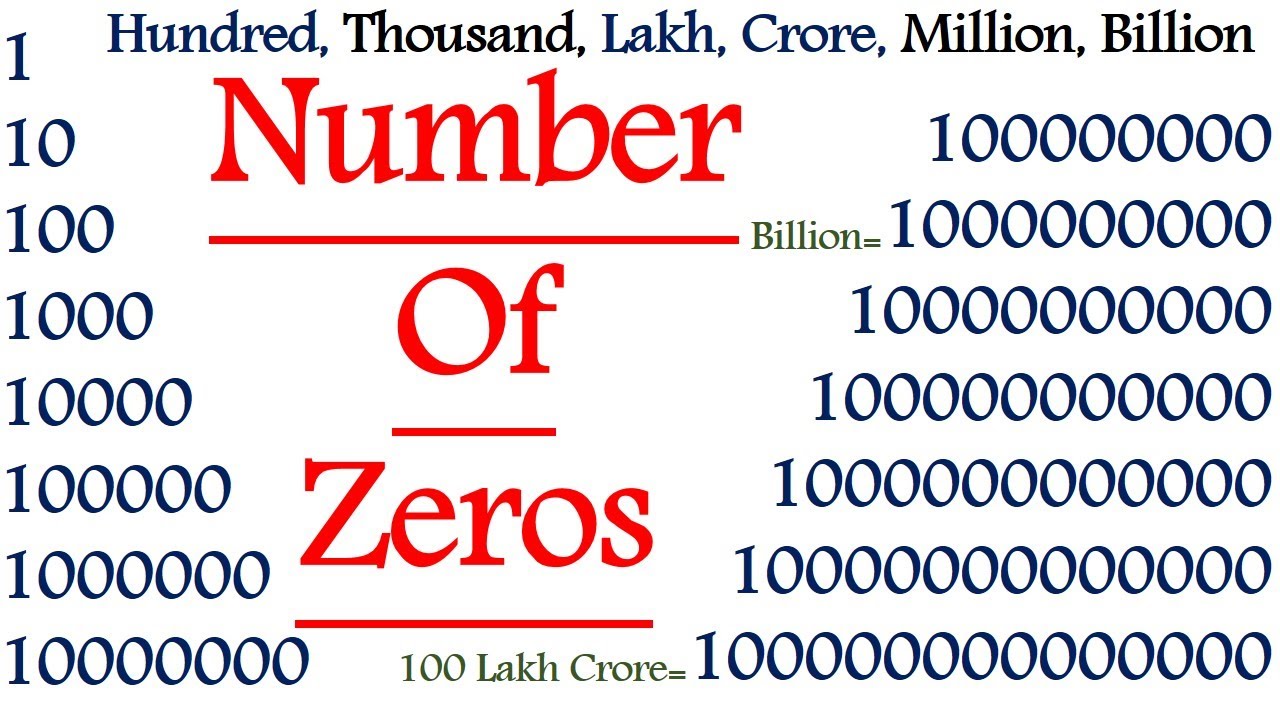 how many 0 in crore