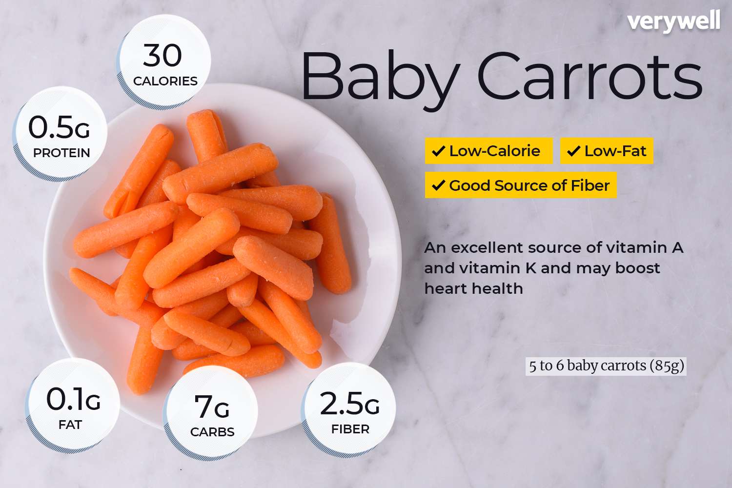 how many calories in 100g of carrots