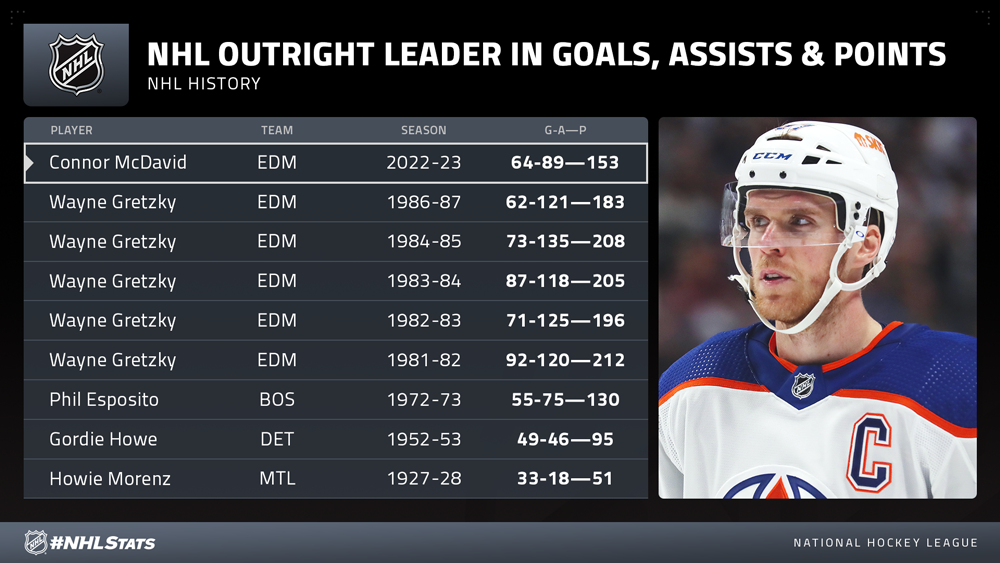 how many career points does mcdavid have