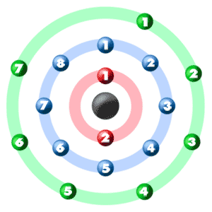 how many electrons are in chlorine