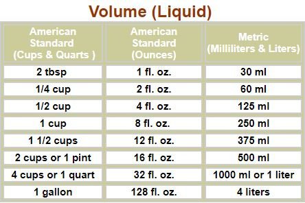 how many grams are in a pint