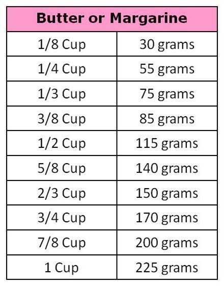 how many grams of sugar in 3/4 cup