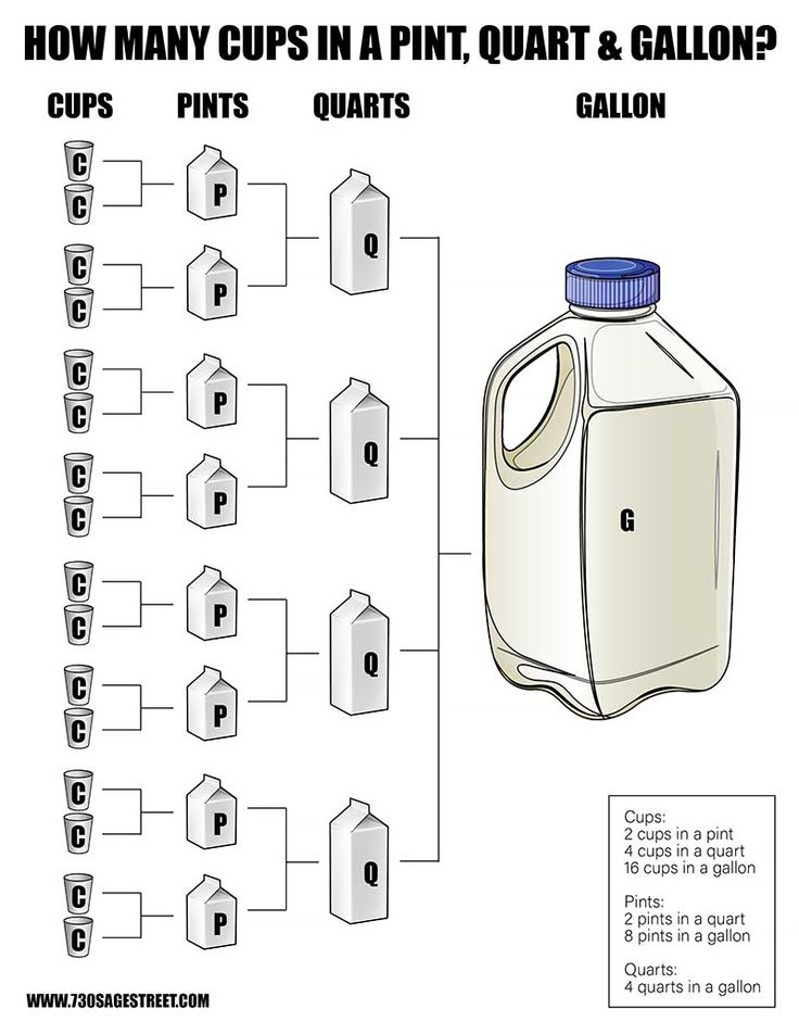 how many pints in 11 gallons