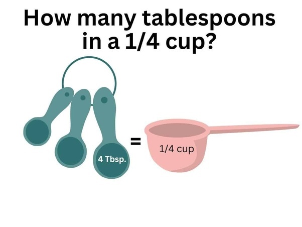 how many tablespoons in a 1/4 cup