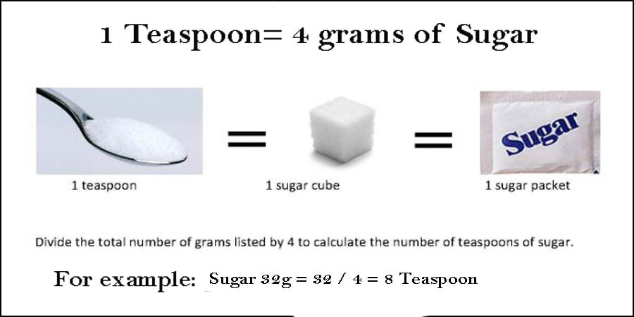 how many teaspoons is 4 grams