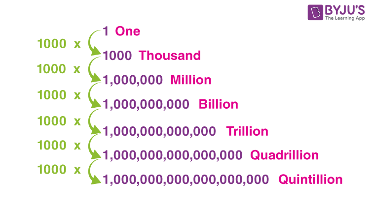 how many zeros in quintillion