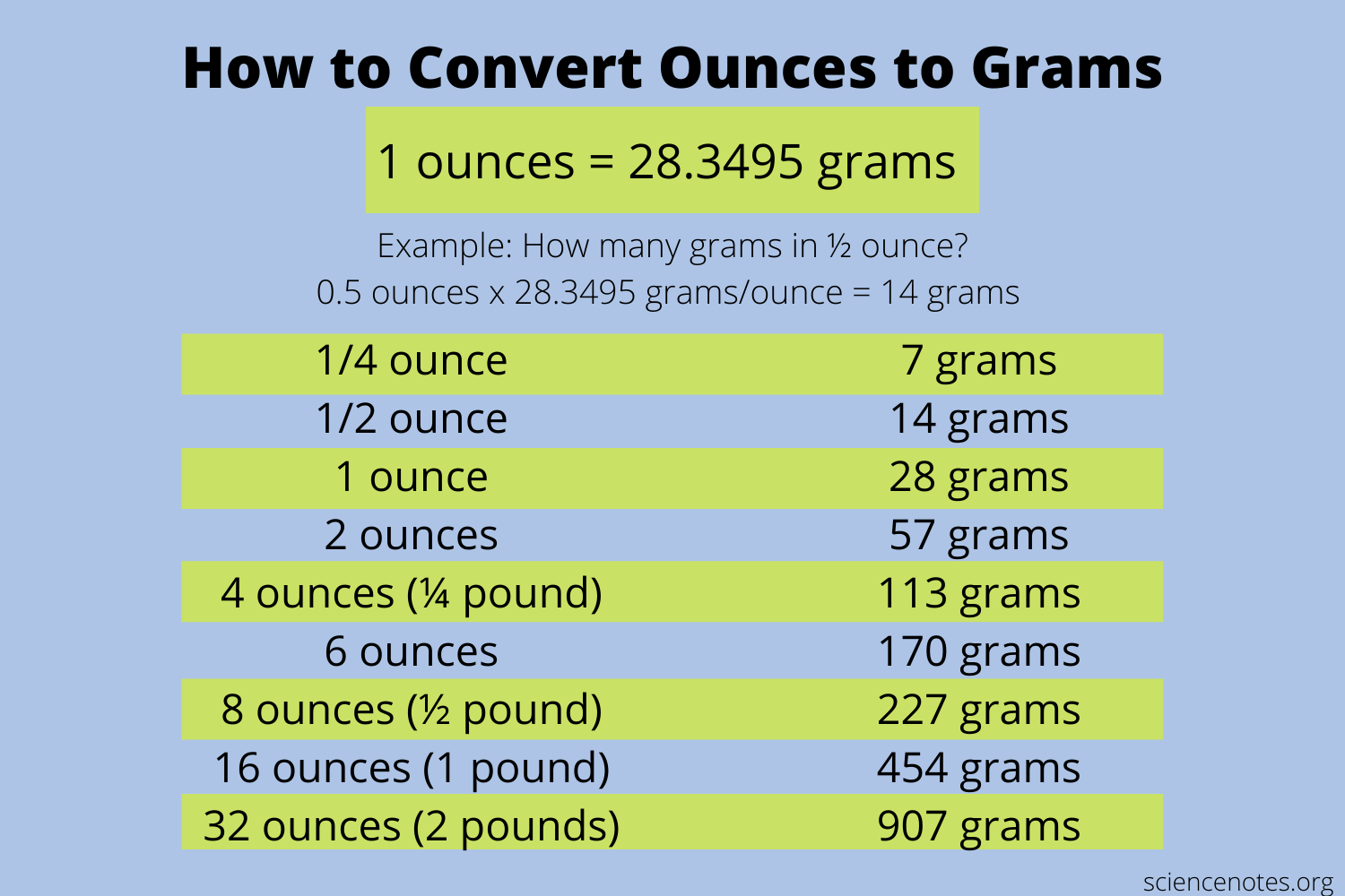 how much is 12 ounces in grams