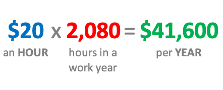 how much per year is 20 dollars an hour