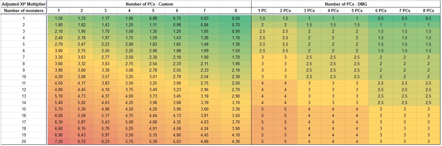 how to calculate encounter cr 5e