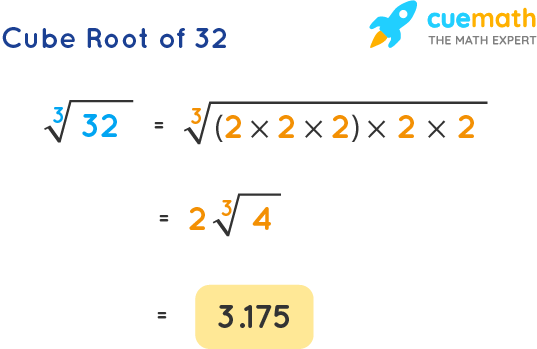 how to simplify square root of 32