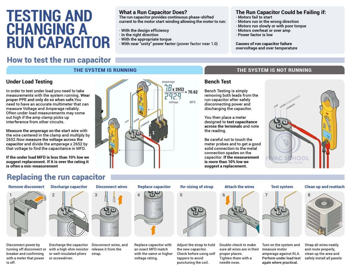 how to test capacitor on ac unit