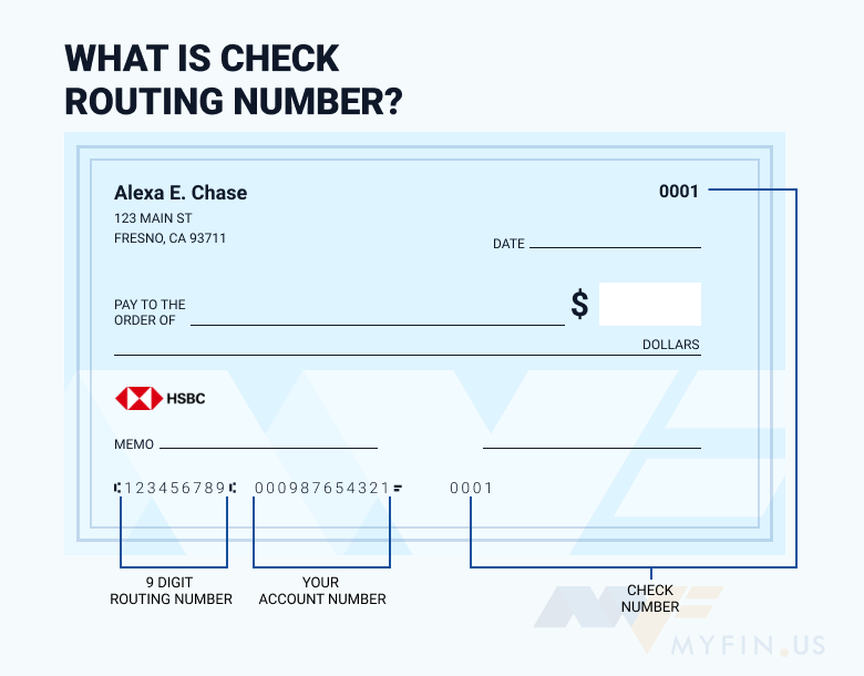 hsbc routing code