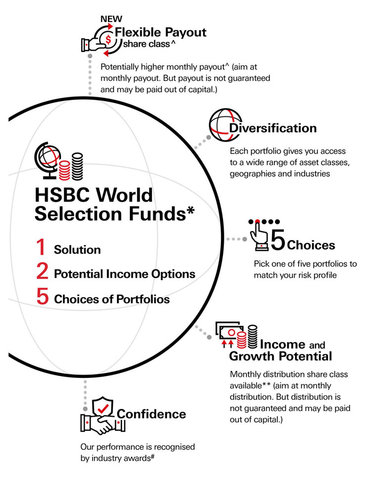 hsbc world selection conservative portfolio