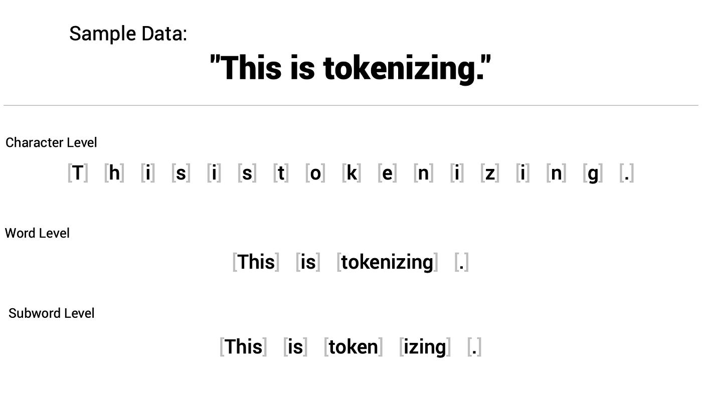 huggingface tokenizers