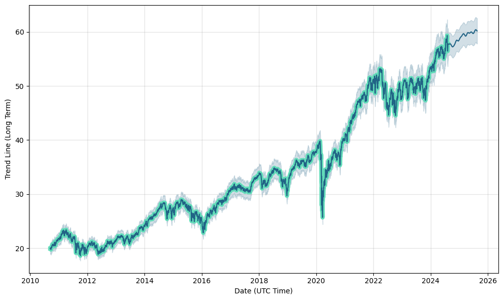 hxt etf price