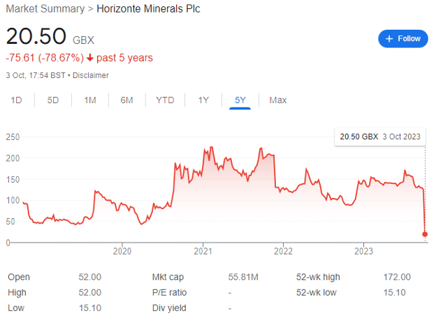 hzm share price forecast