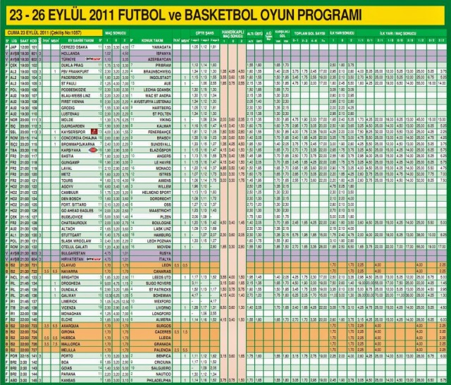 iddaa bulteni