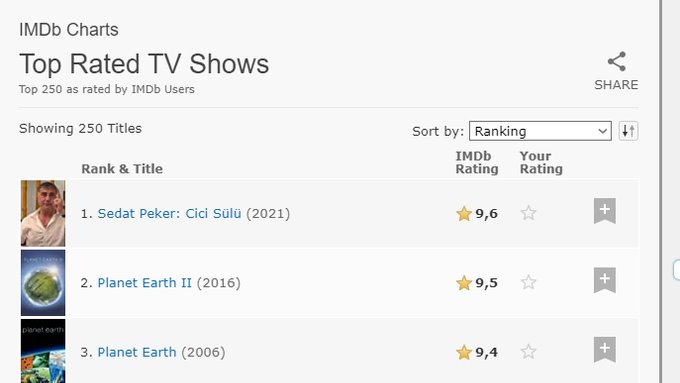 imdb top 250 sedat