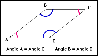 in a parallelogram opposite angles are equal