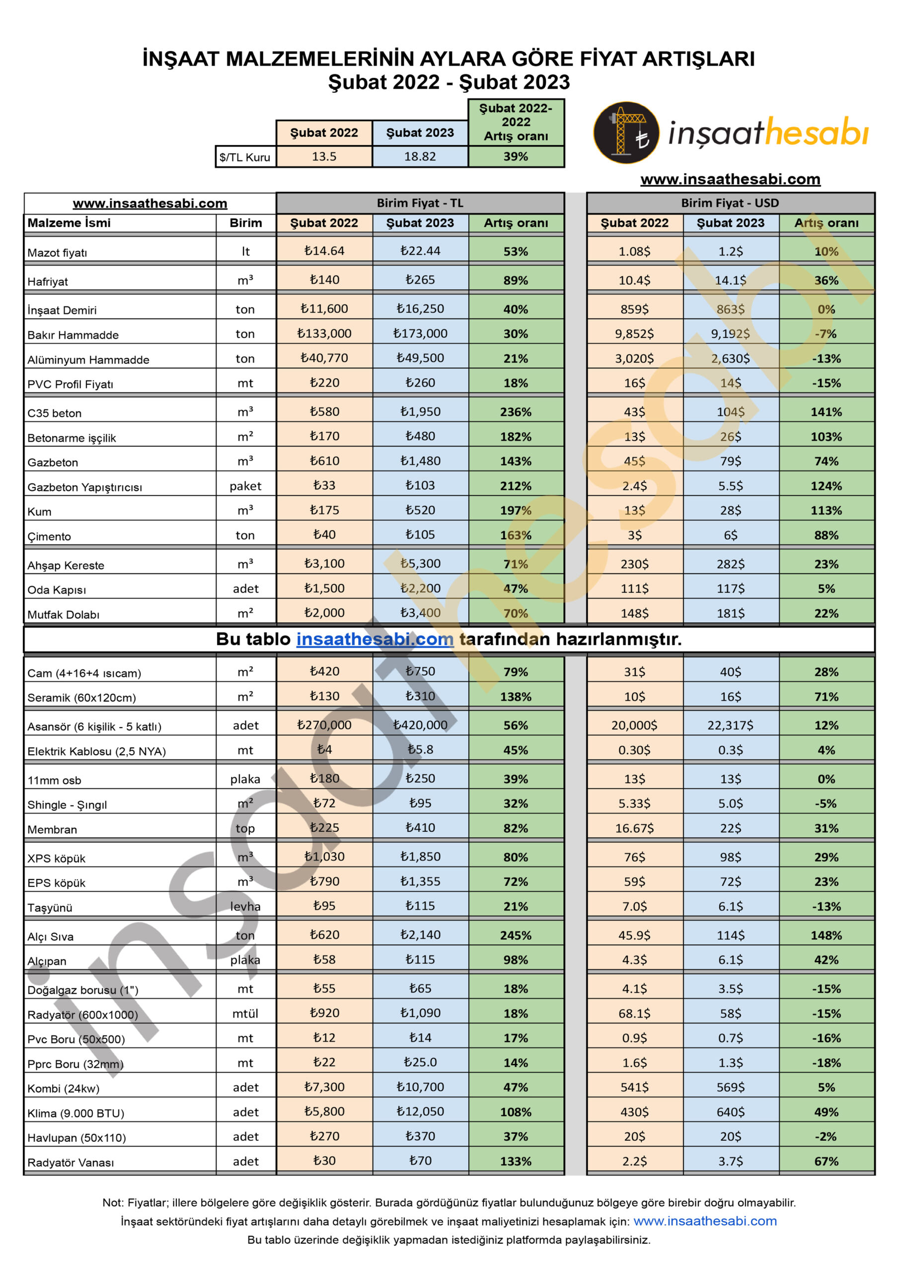 inşaat giderleri excel