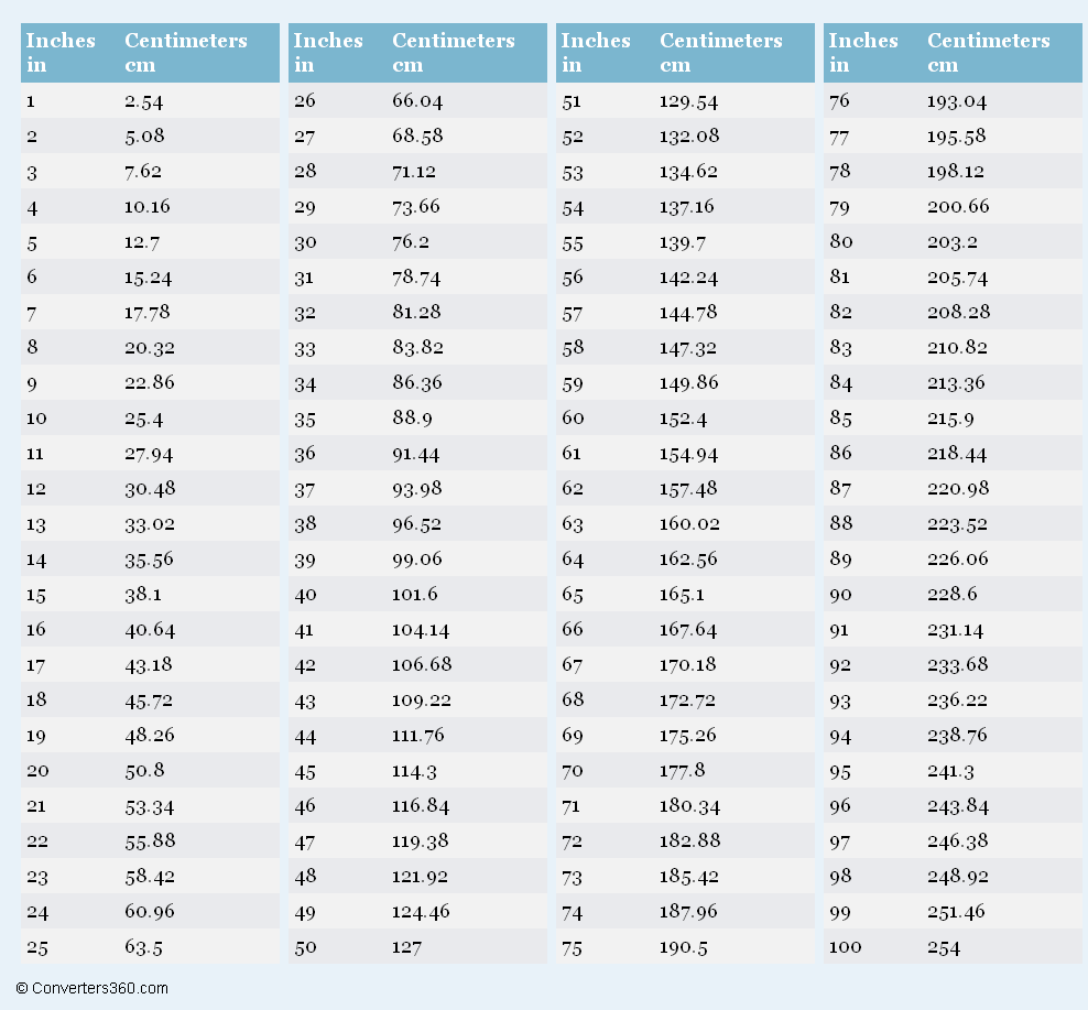 inches to cm conversion calculator