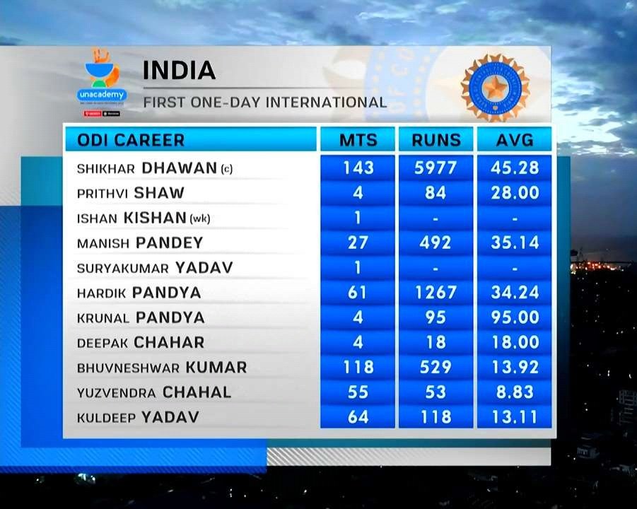 ind vs sl first odi scorecard