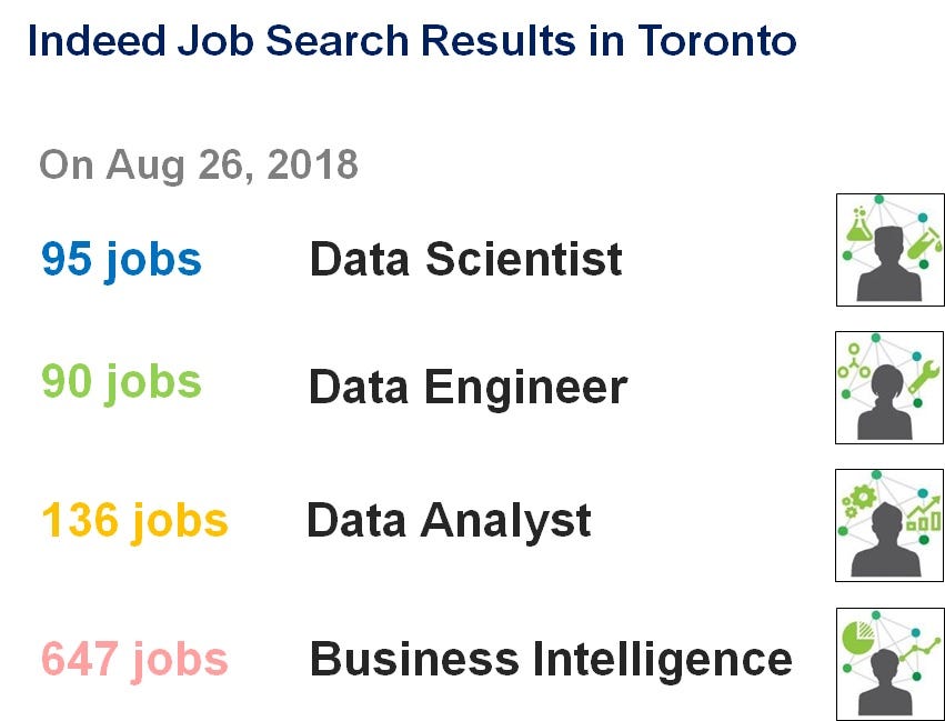 indeed toronto jobs