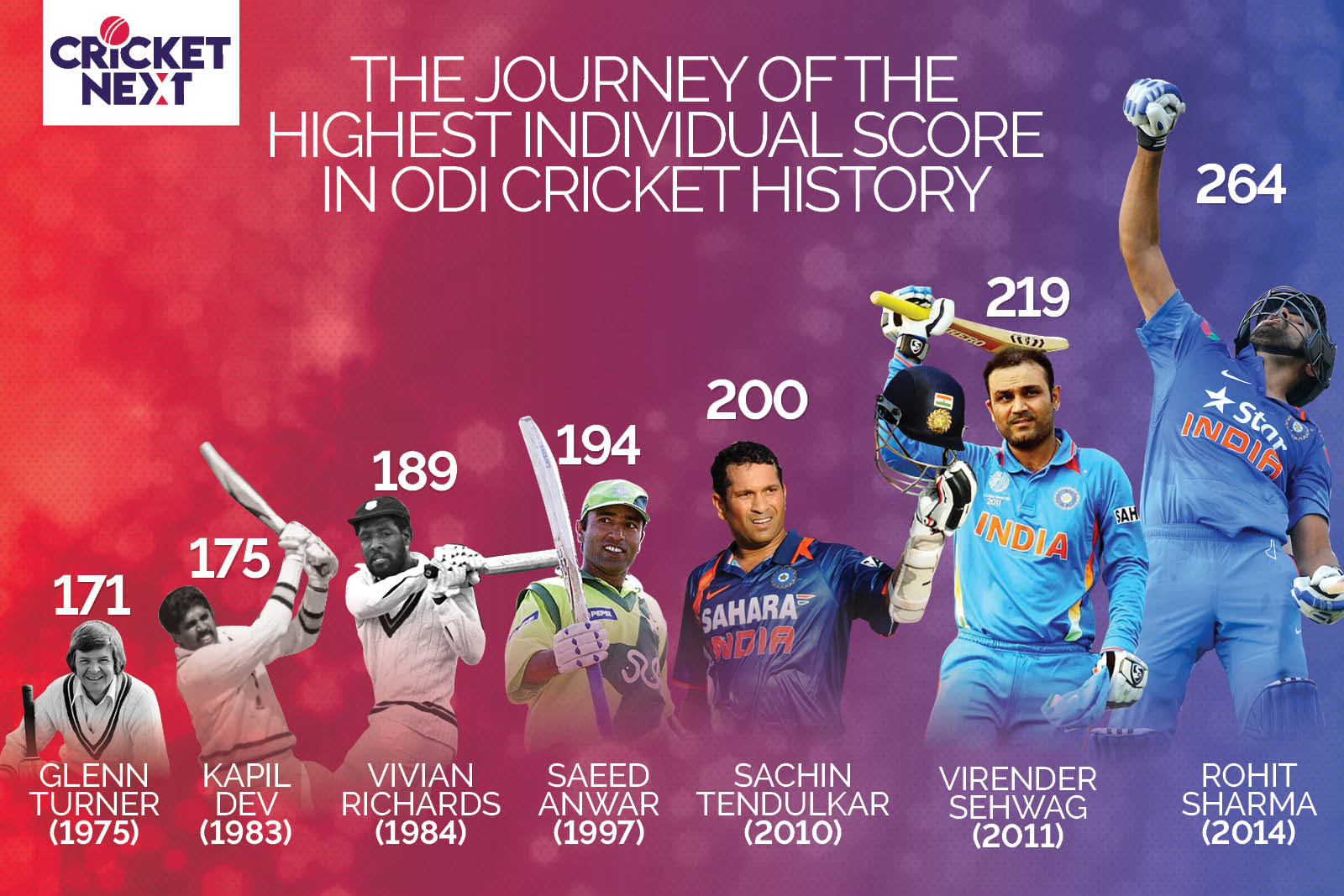 india highest score in odi