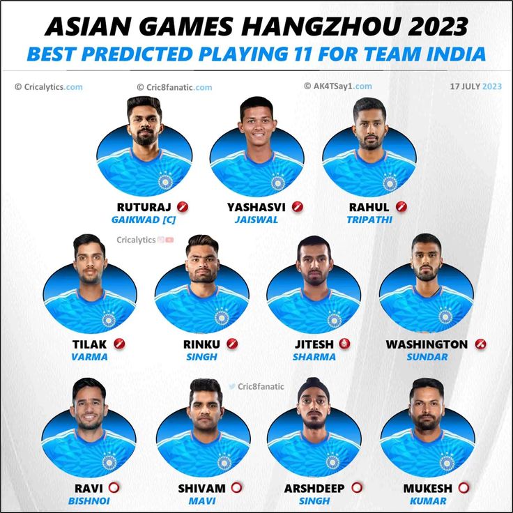 india playing 11 for asia cup