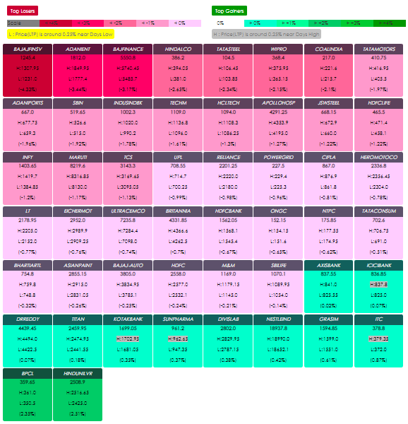 indian stock market heat map