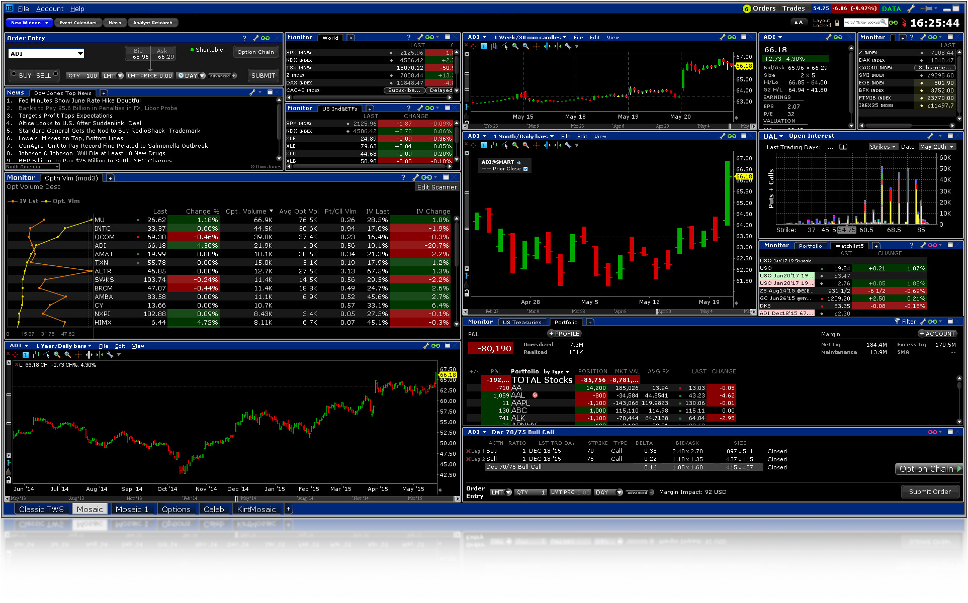 interactive brokers paper trading account