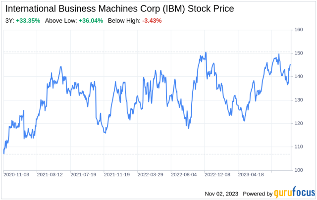 international business machines corp stock