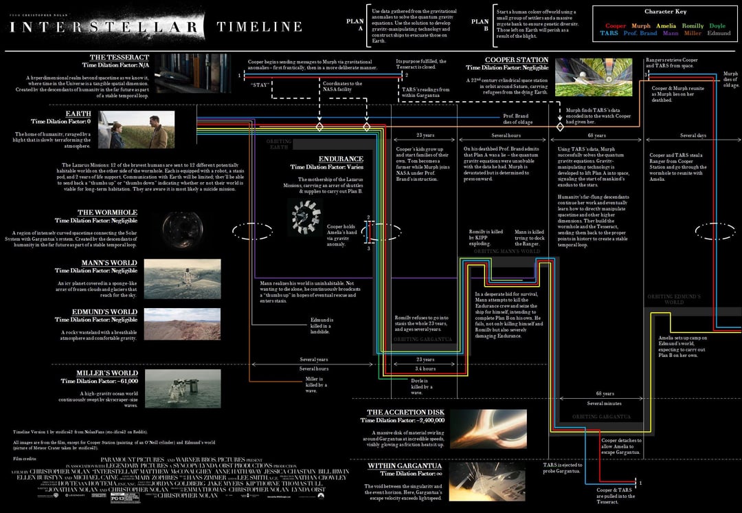 interstellar movie wiki