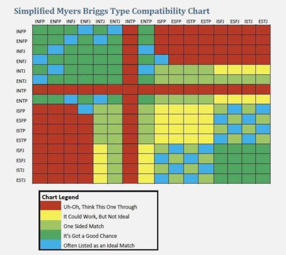 intp best match