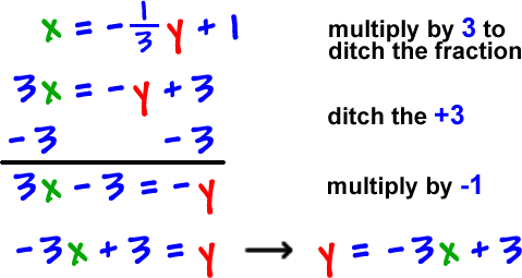 inverse functions calc