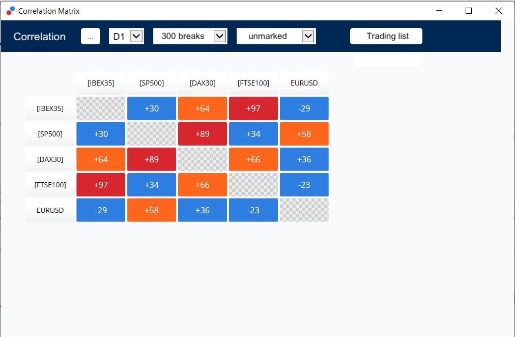 investing ibex 35 components