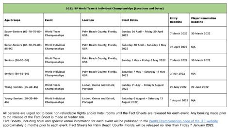 itf womens calendar