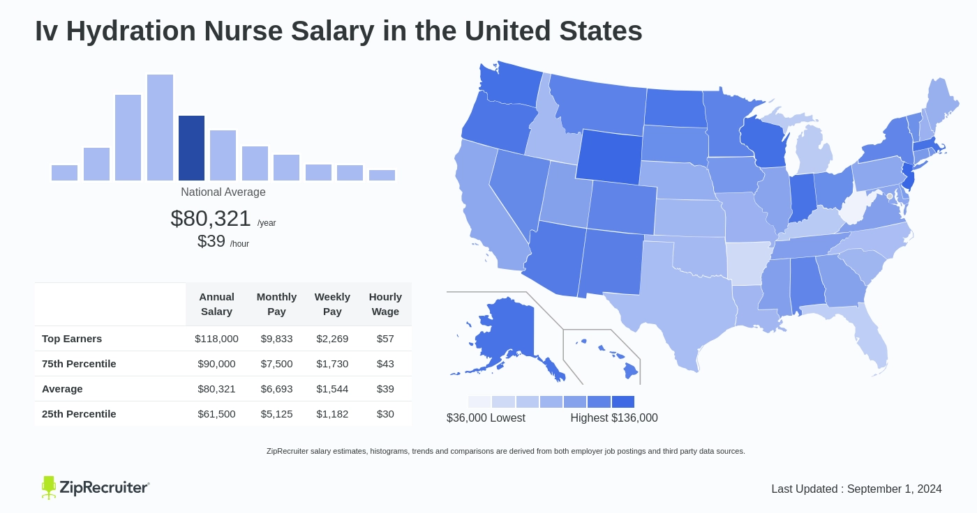 iv therapy salary