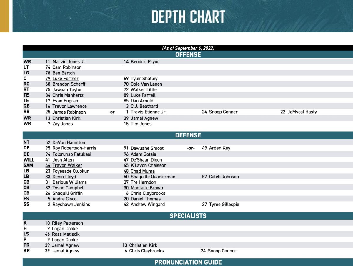 jaguars depth chart