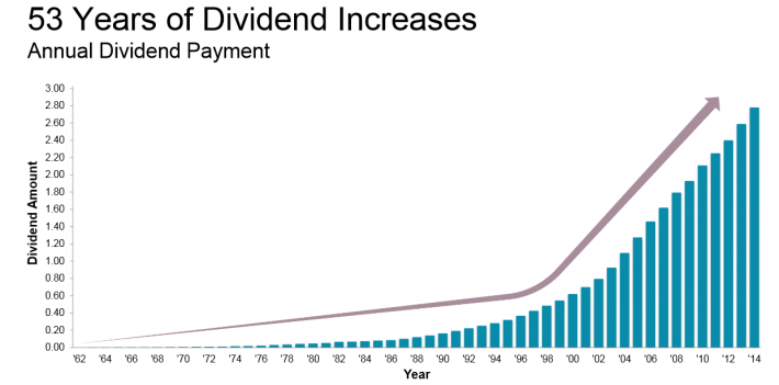 jnj stock dividend