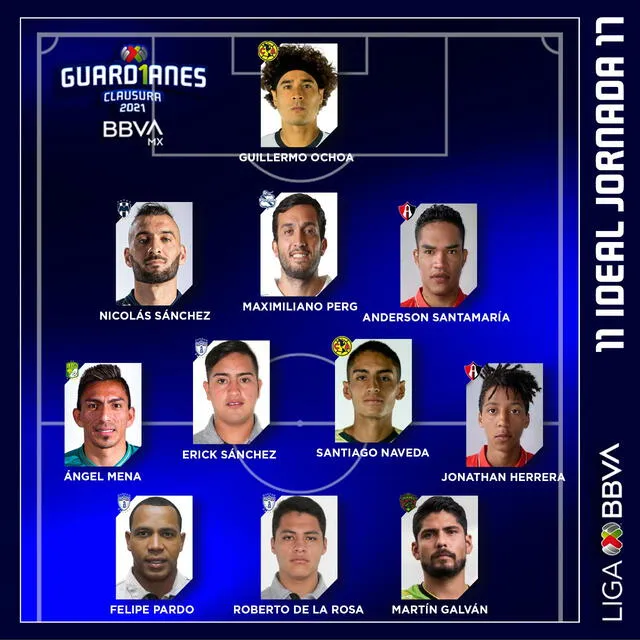 jornada 4 guardianes 2021