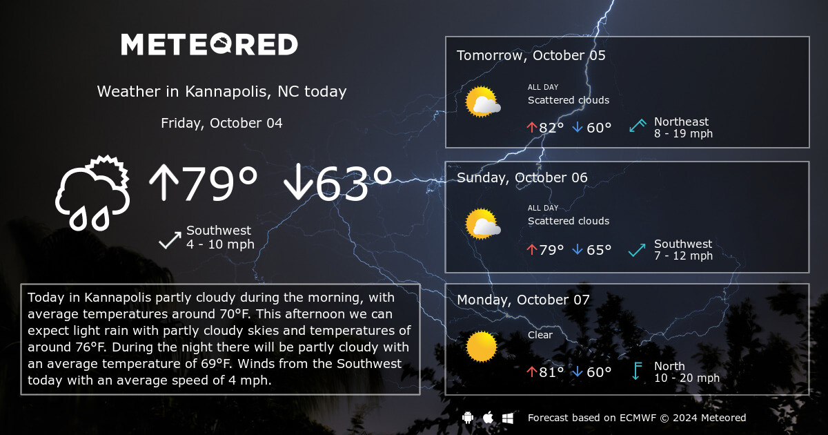 kannapolis weather 14 day forecast